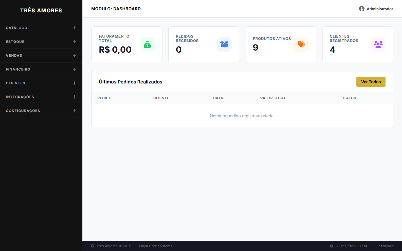 Painel administrativo Maya Commerce — dashboard com indicadores